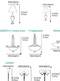 Catalogue Dimensions guide